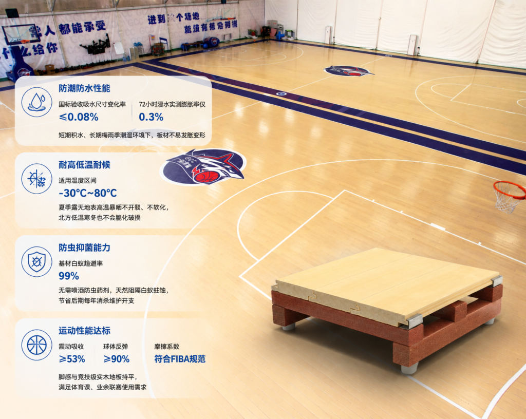 唯美康生物基運動地板參數實拍，防潮防白蟻符合國標 FIBA