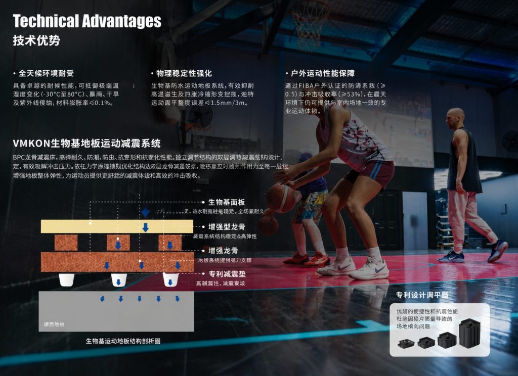 青少年籃球訓練營運動地板選擇 生物基運動地板技術優勢 減震系統結構剖面圖 護膝耐用雙達標地板方案